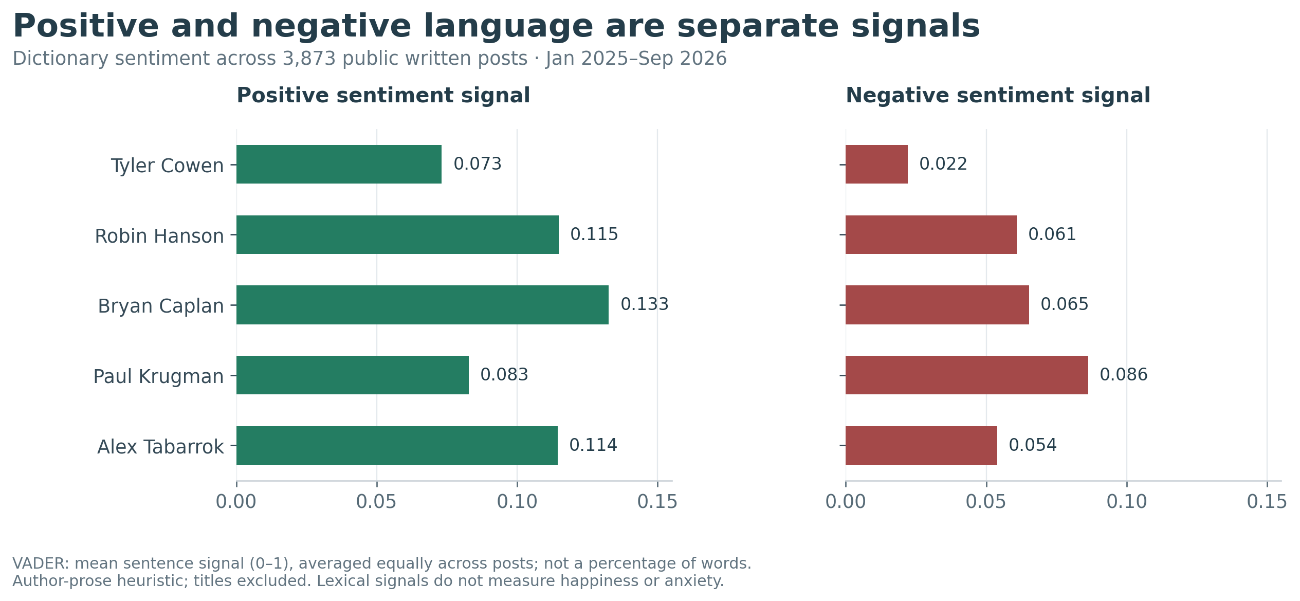 Lexical Positive Negative